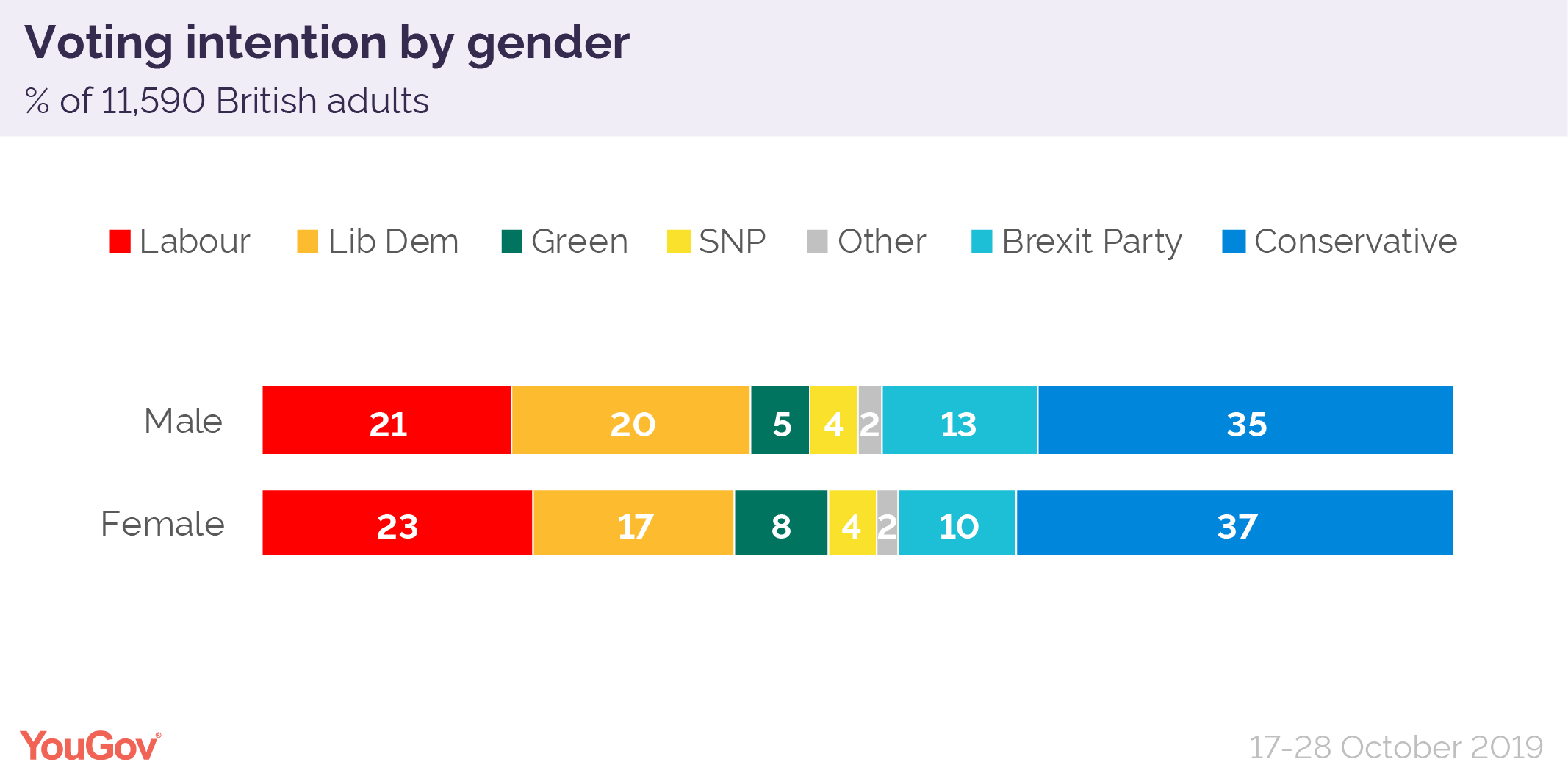 2019 General Election: The Demographics Dividing Britain | YouGov